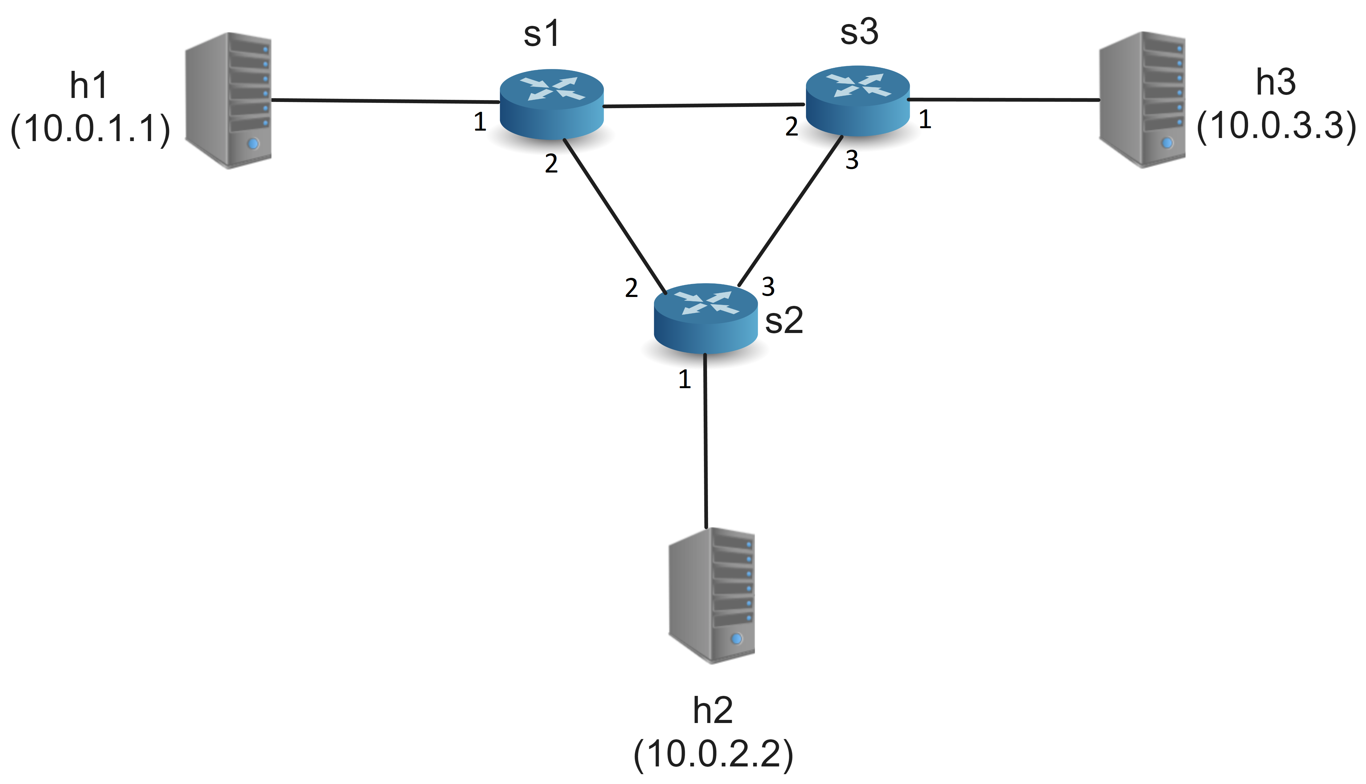 Source Routing Topology